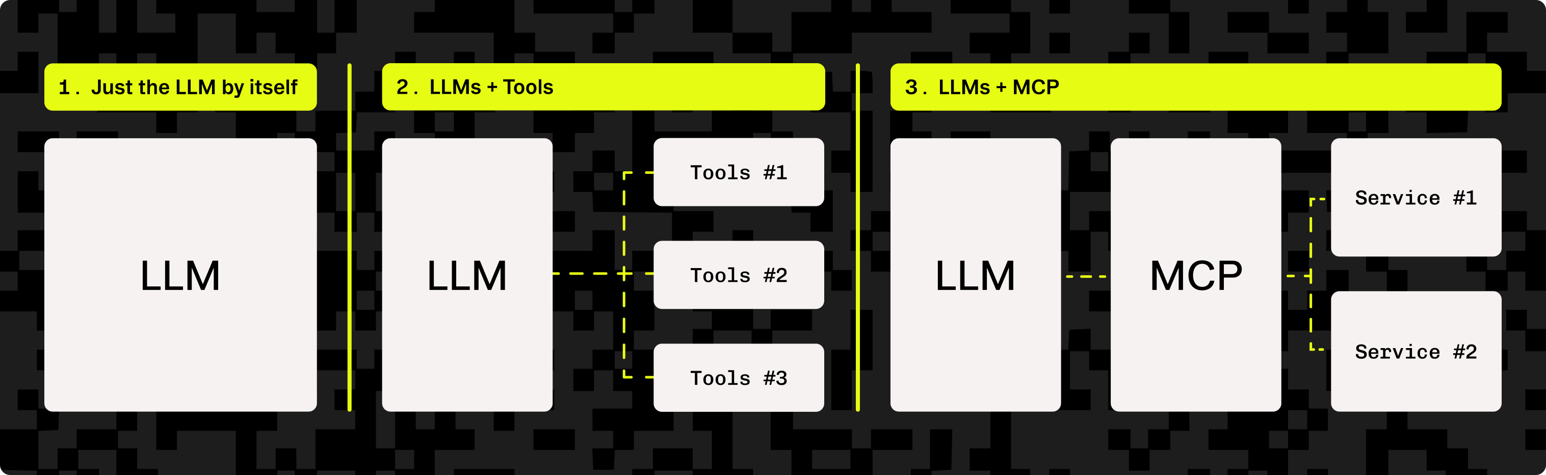 LLMs integrate MCP