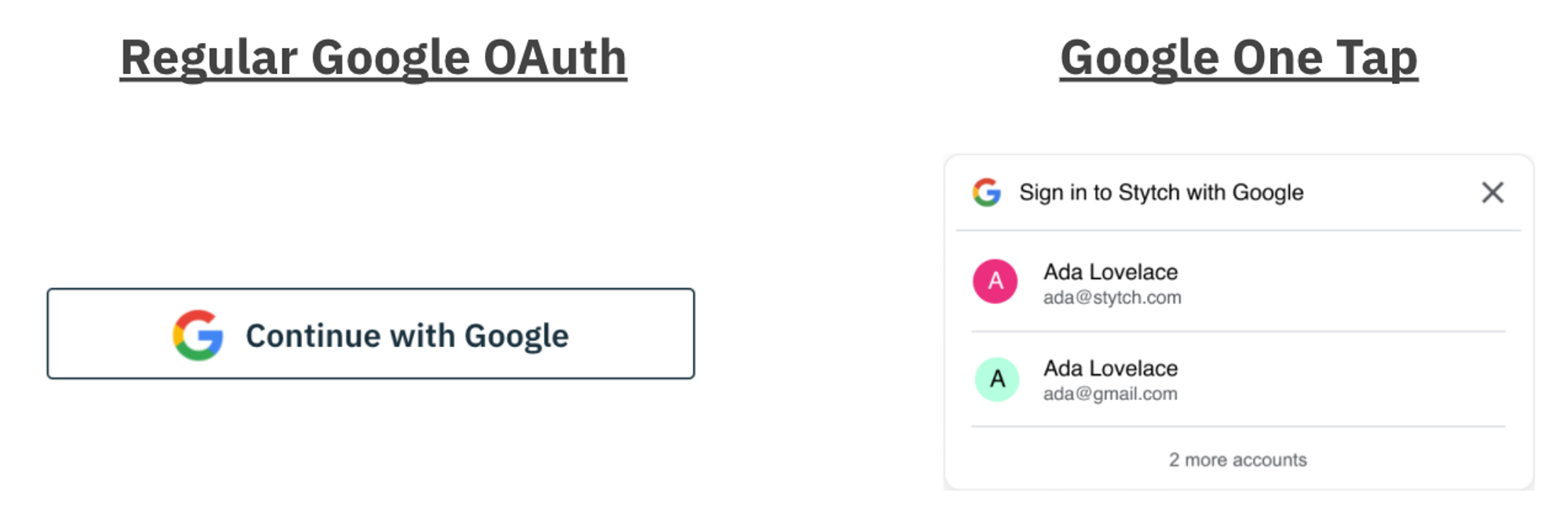 Oauth compared to Google One Tap