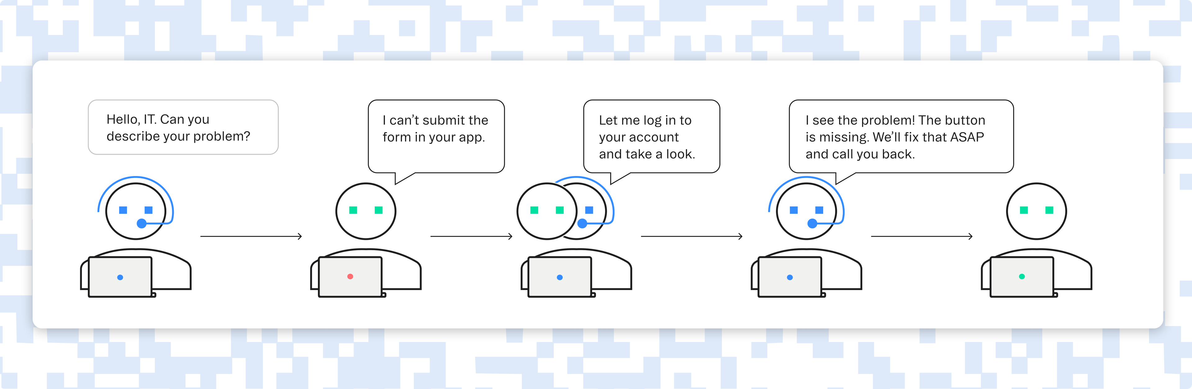 User impersonation for trouble shooting.