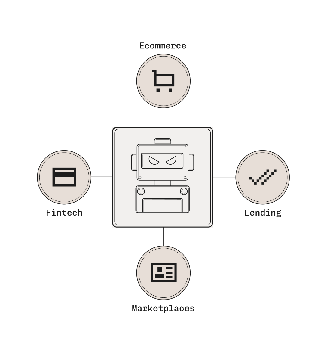 Stytch Payment Fraud Solution