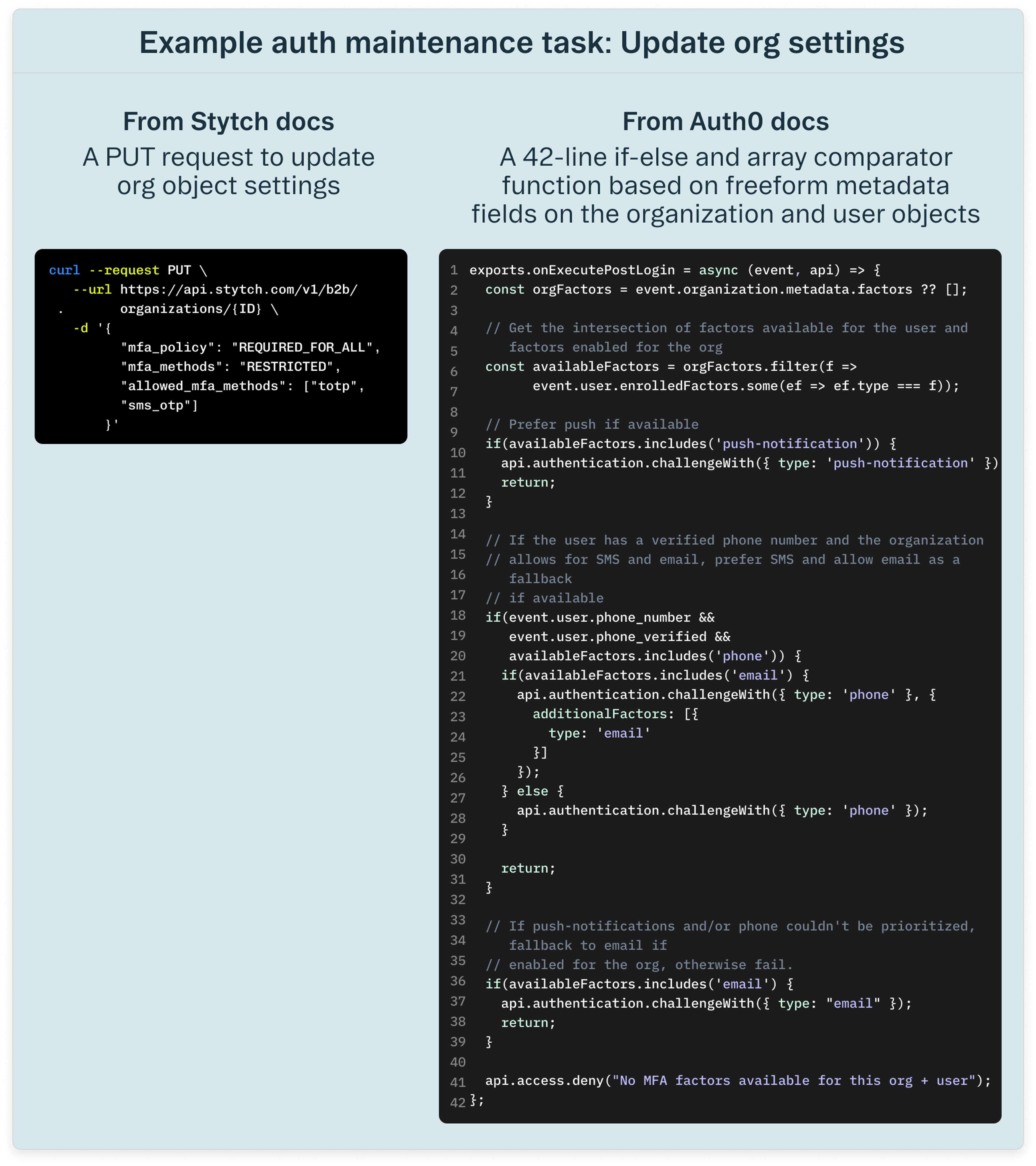 Example auth maintenance task update org settings