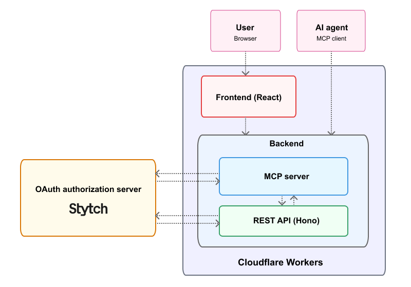 MCP app architecture