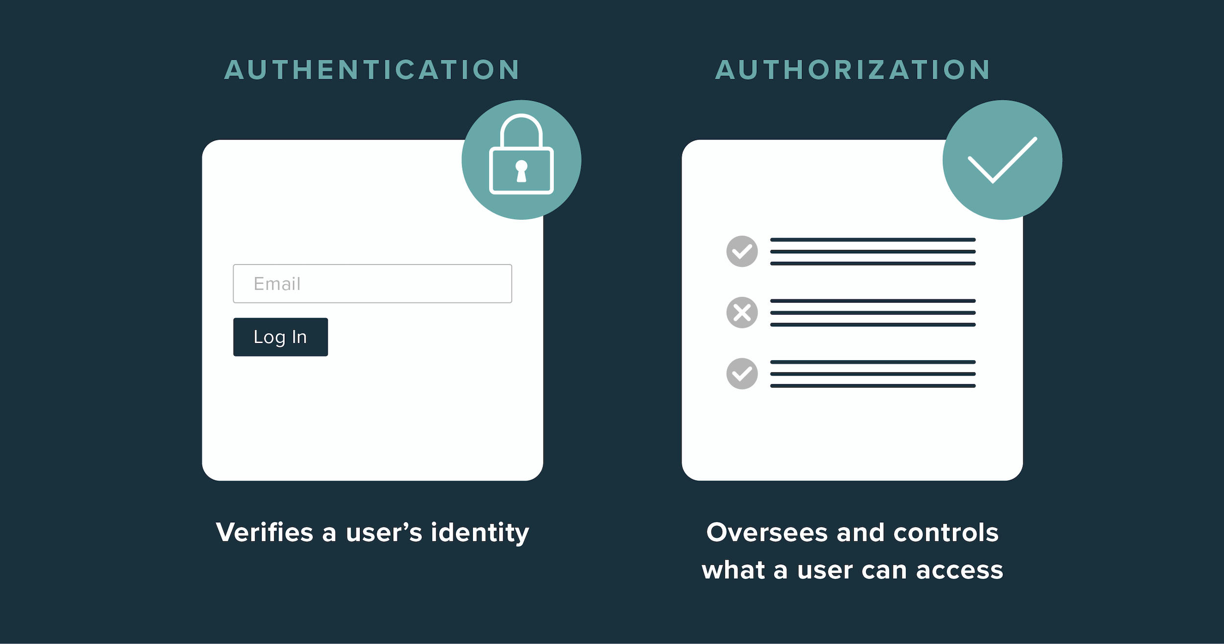 Authentication vs. authorization: what you need to know