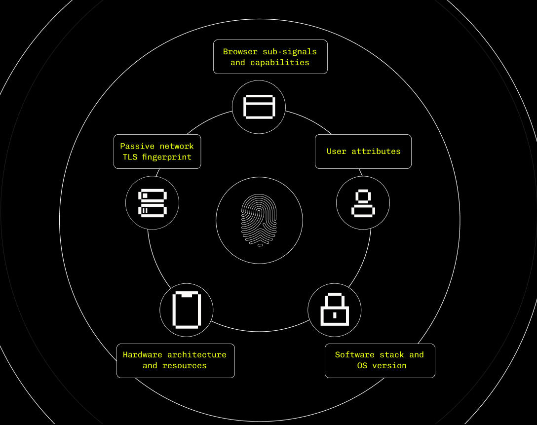 Fingerprint graphic