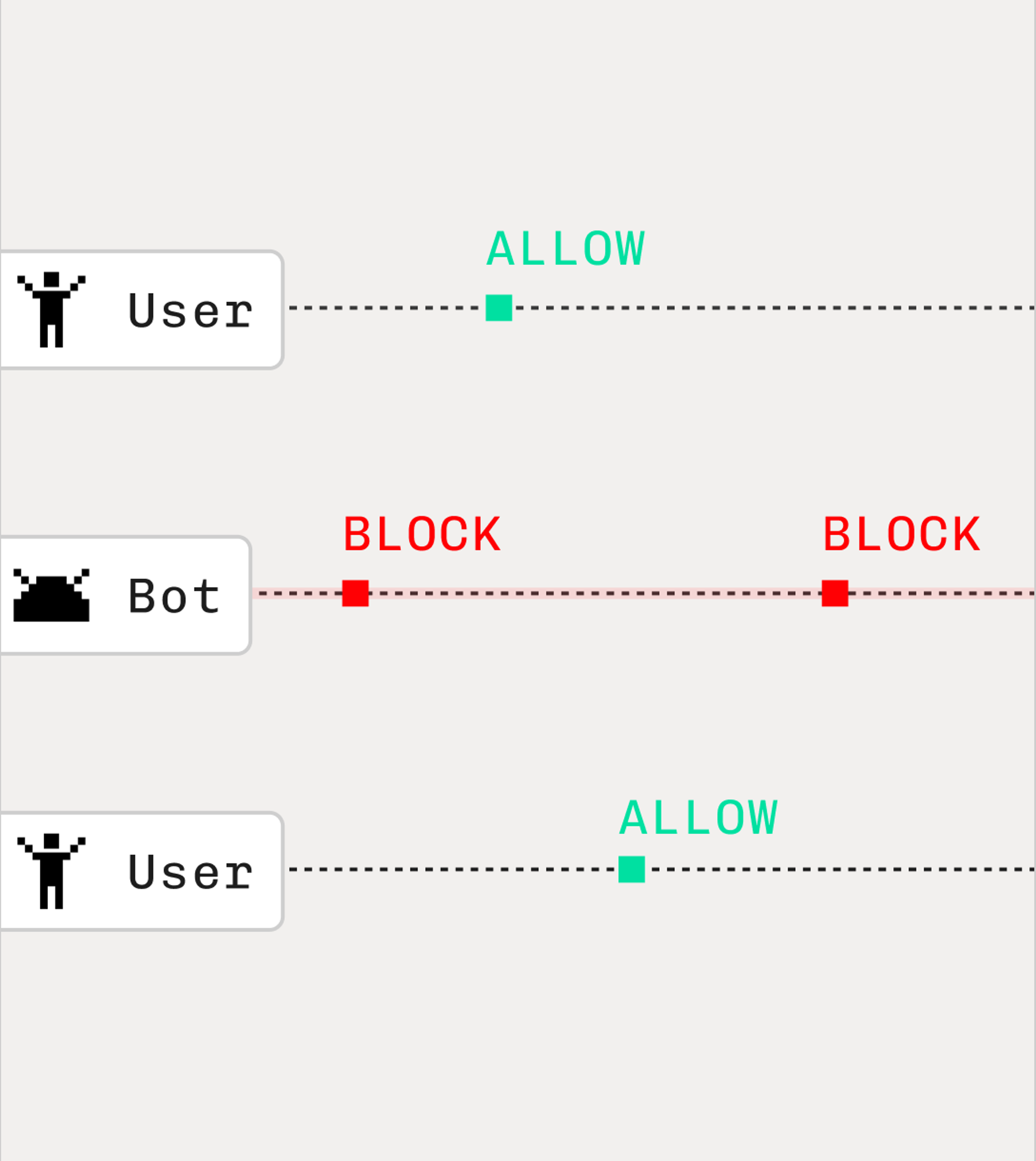 Intelligent rate limiting