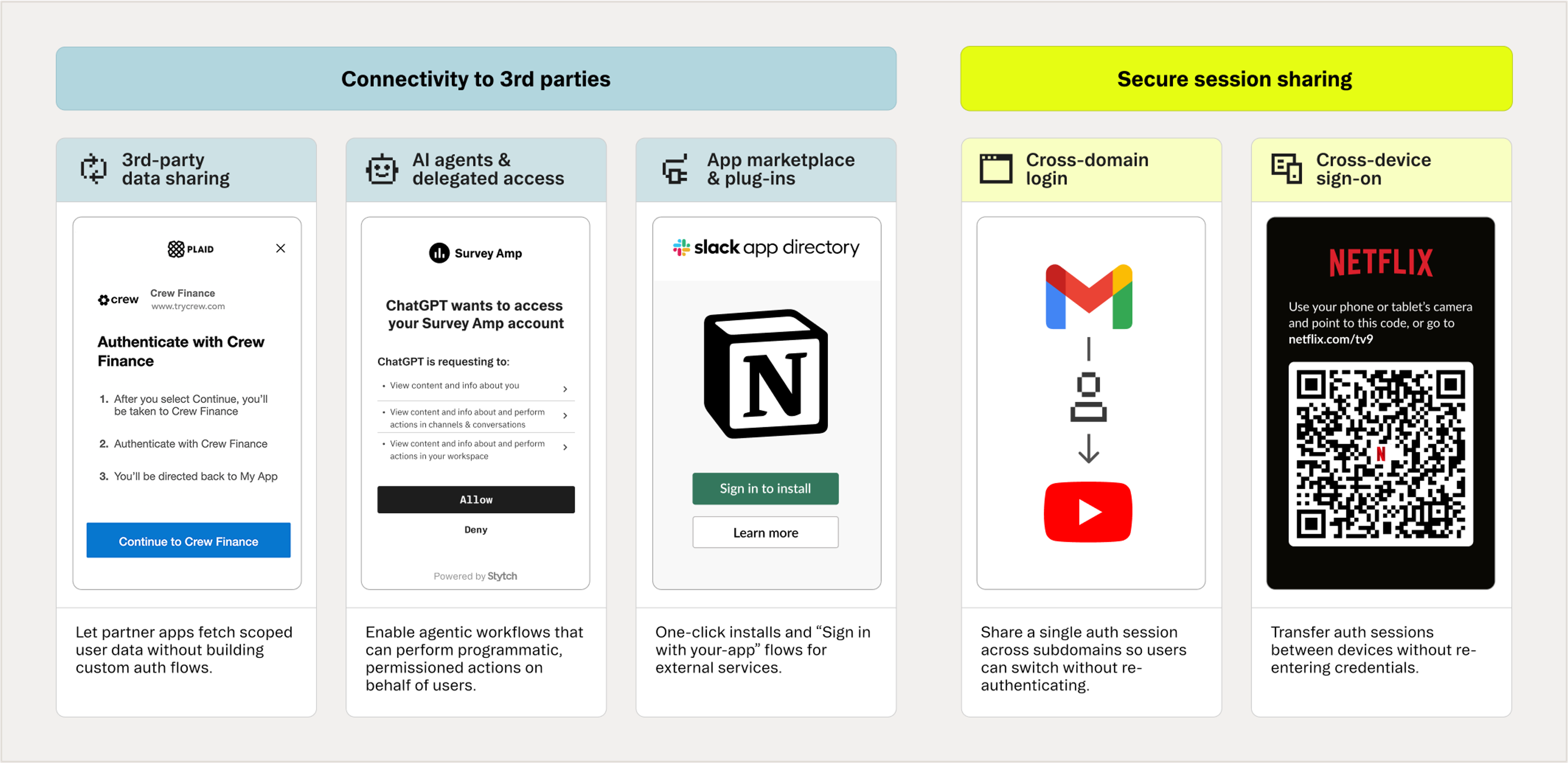 Diagram of use cases for Connected Apps.