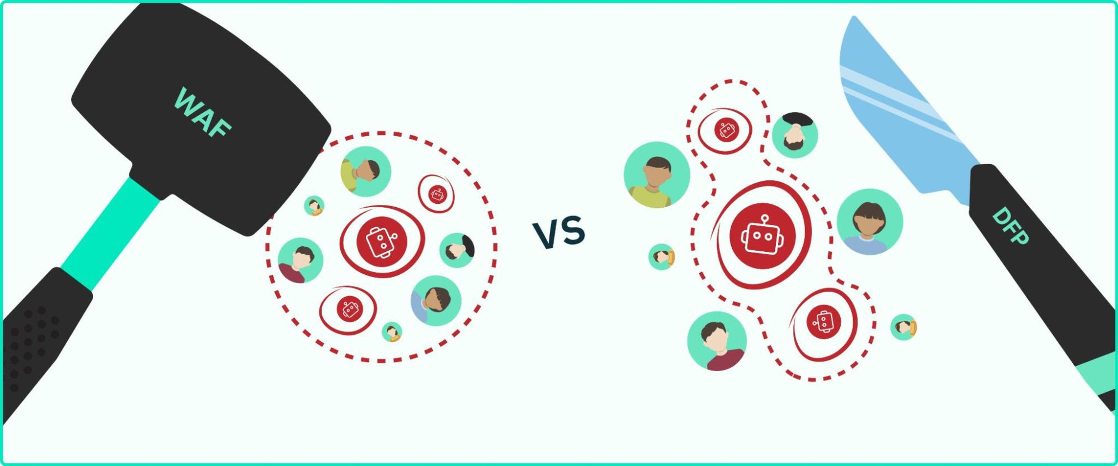 The broad security rules made available by most WAF platforms are ineffective at bot detection and usually wind up affecting real users. 