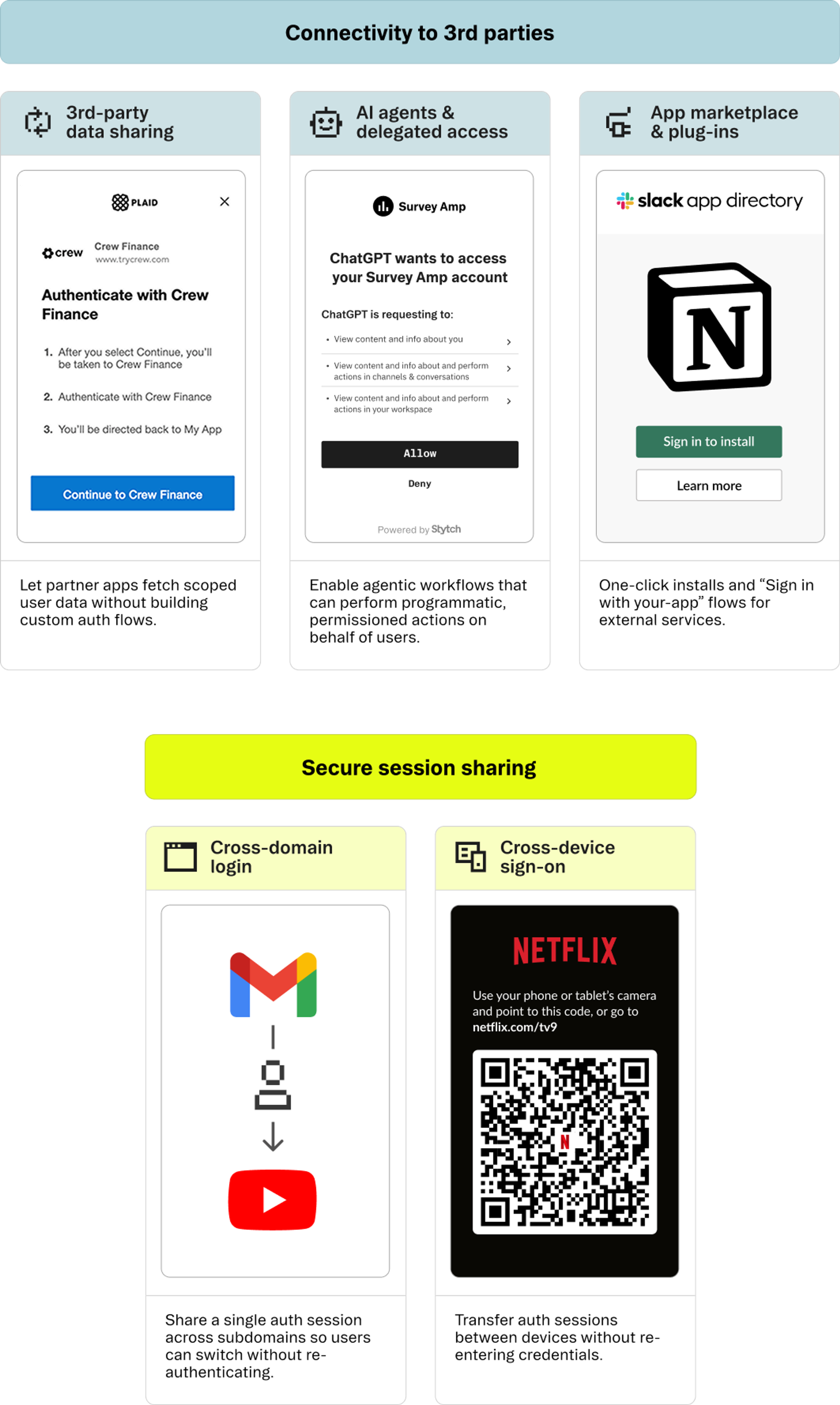 connected apps diagram