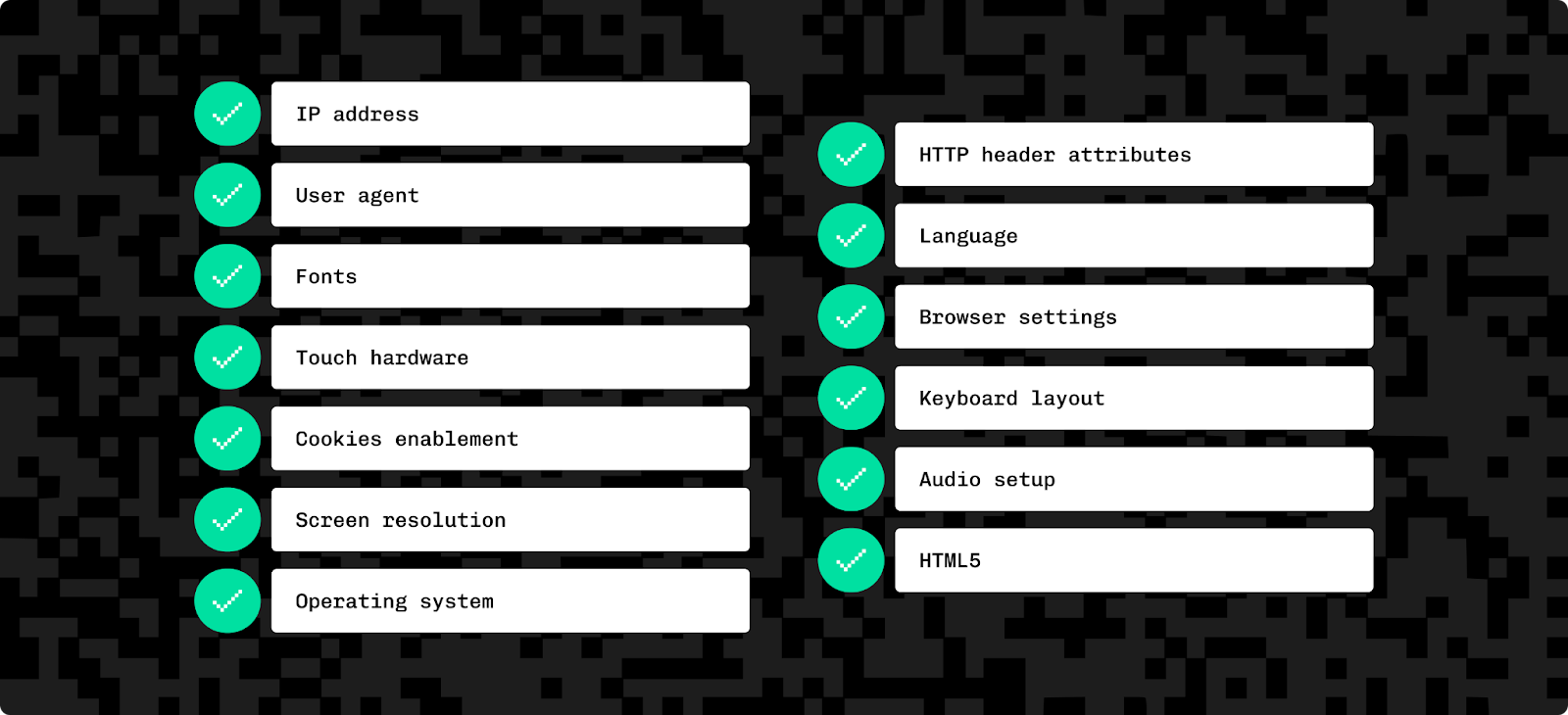 A number of attributes are available for calculating a browser fingerprint which, when combined, can uniquely identify a user.