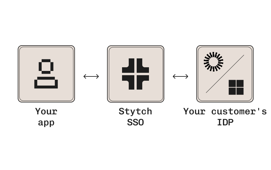 Stytch Single Sign-On