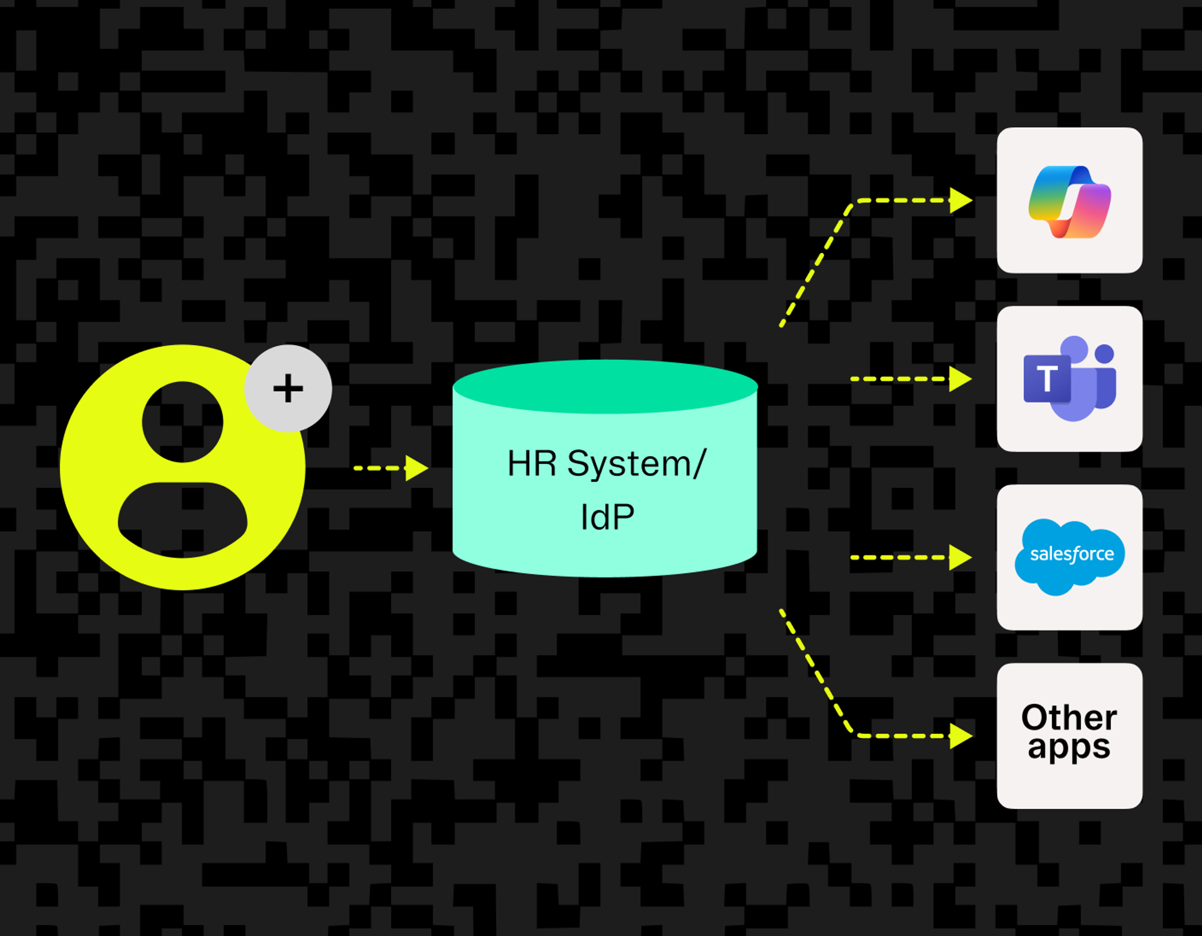 Top SCIM Tools to Streamline B2B Identity Management in 2025