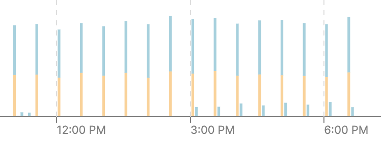 Revised chart showing a 98% reduction in data size