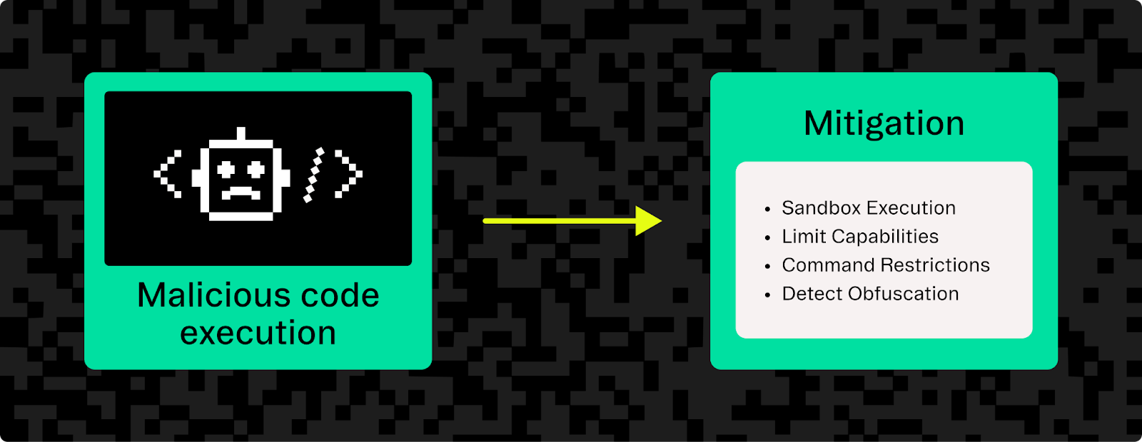 Mitigation measures for MCE attacks.