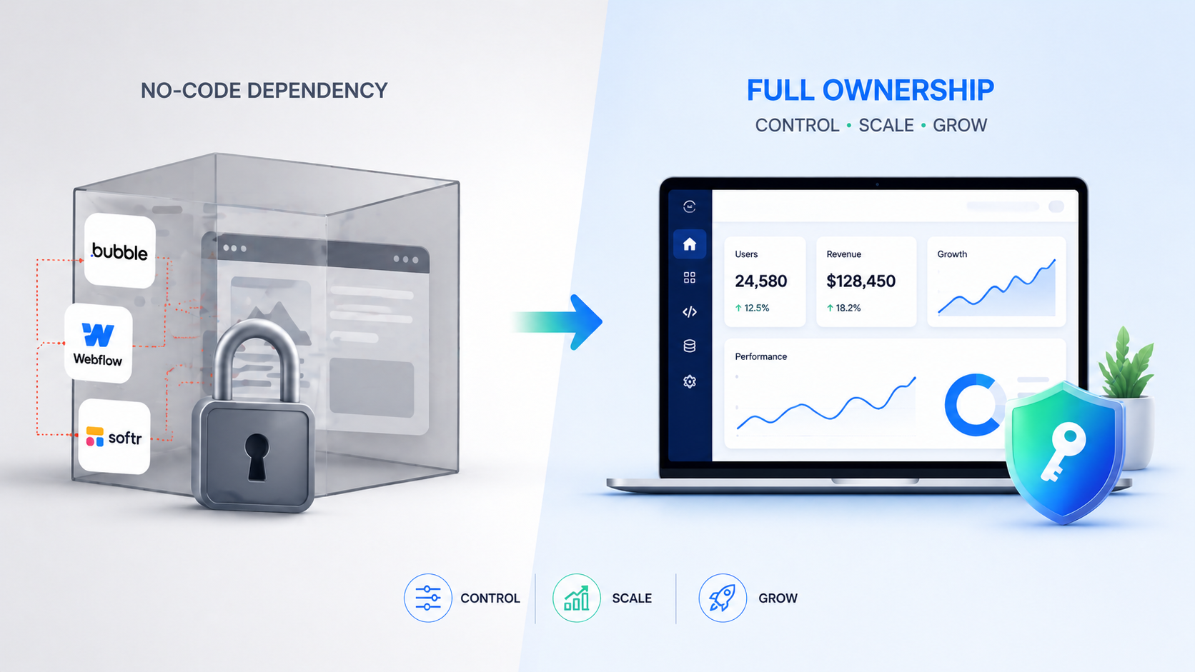 From AI MVP to Scalable Product | Custom Development Guide 2026
