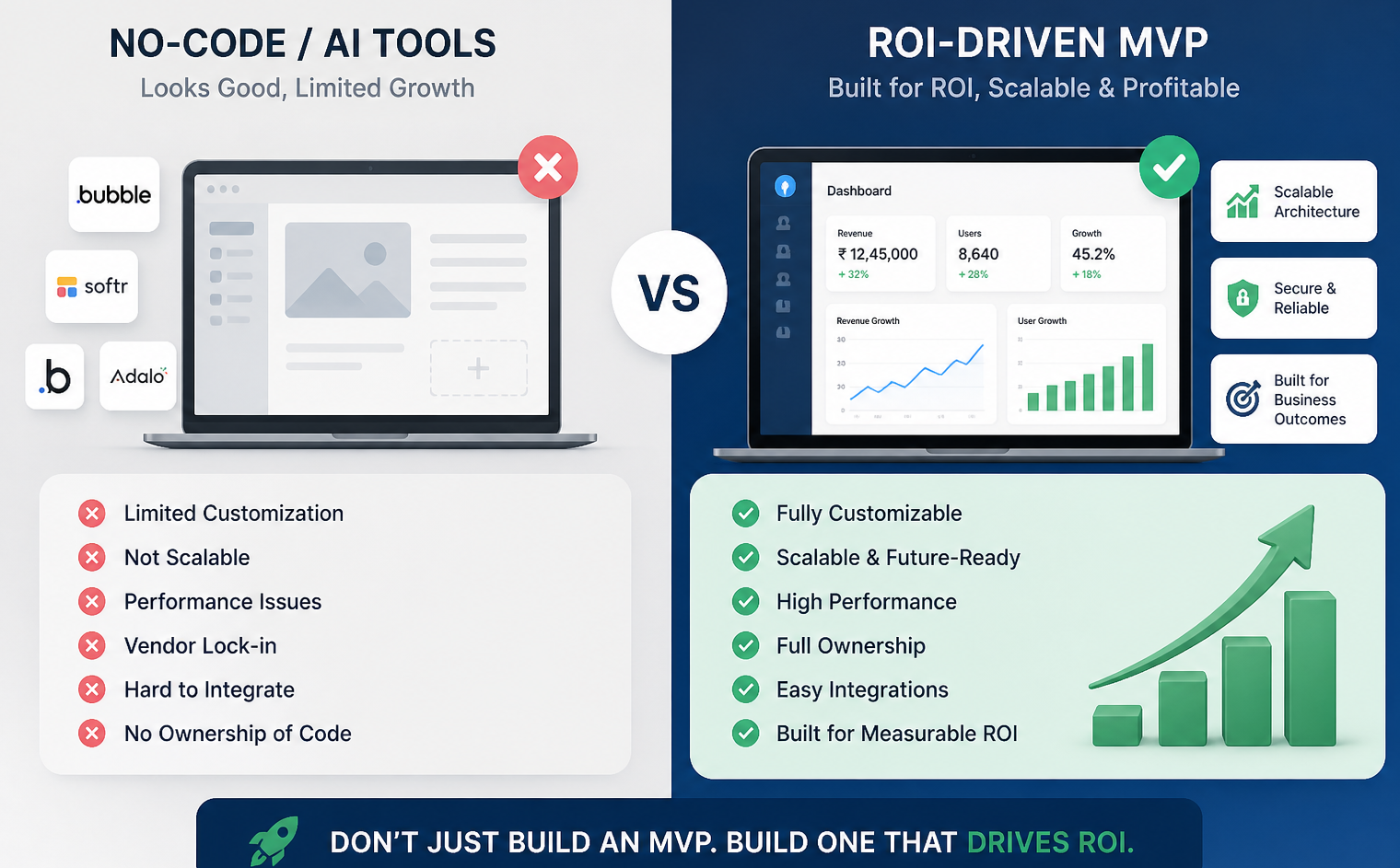 Launch ROI-Driven MVP Application in 30 Days | MVP Development Guide