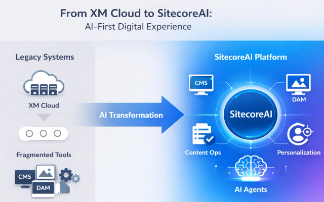 The Evolution to SitecoreAI: From XM Cloud to an AI-First Digital Experience Platform