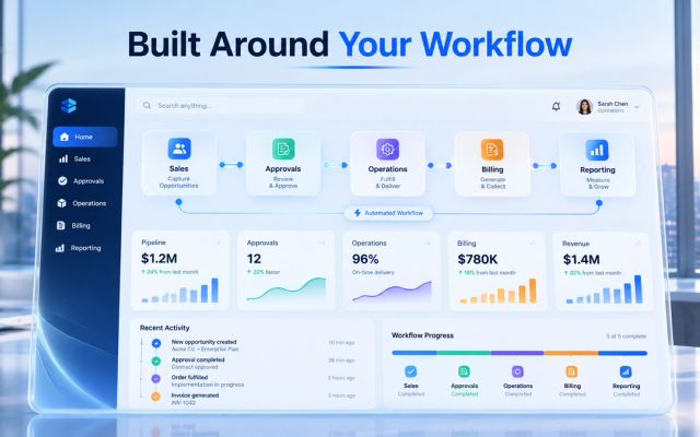 When Should a Business Choose Custom Software Instead of Ready-Made Tools?