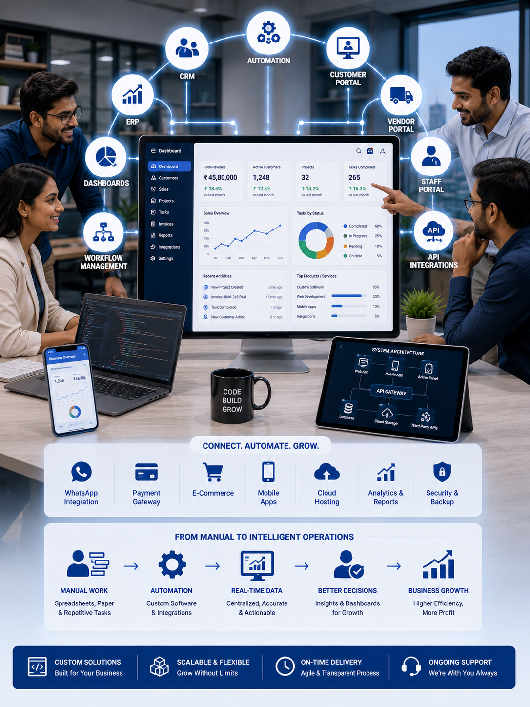 Build Smarter Software For Growth