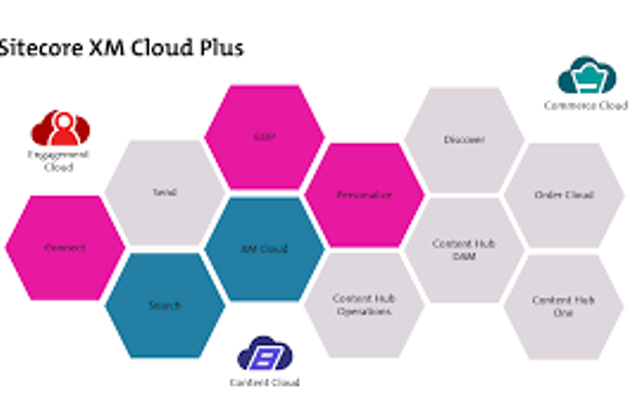 Navigating the AI revolution with Sitecore