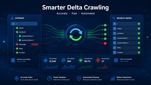 Sitecore Search Enhances Delta Crawling for Improved Index Accuracy