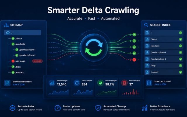 Sitecore Search Enhances Delta Crawling for Improved Index Accuracy