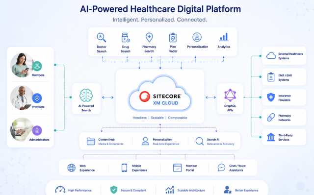 Case Study: Enterprise Healthcare Platform Migration to Sitecore XM Cloud + Next.js