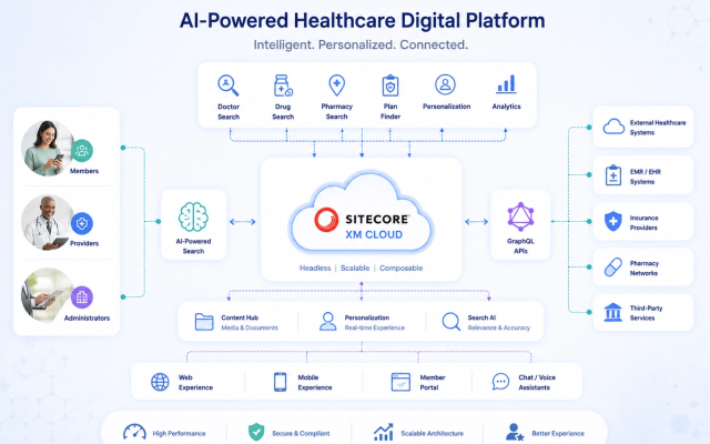 Case Study: Enterprise Healthcare Platform Migration to Sitecore XM Cloud + Next.js
