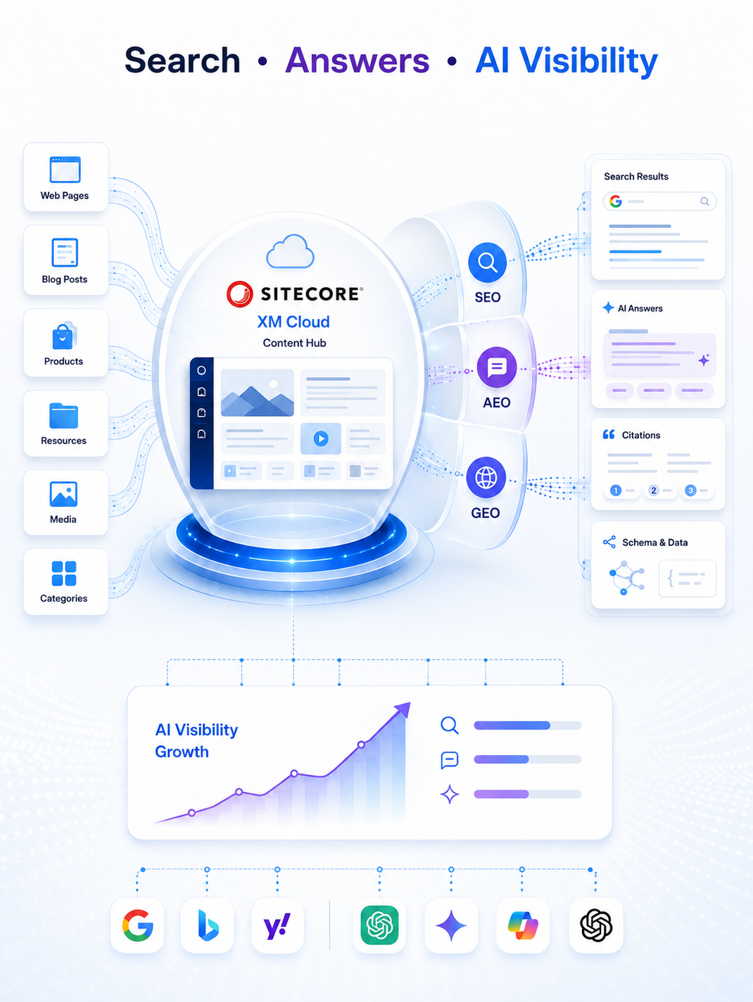 Make Sitecore Visible Everywhere