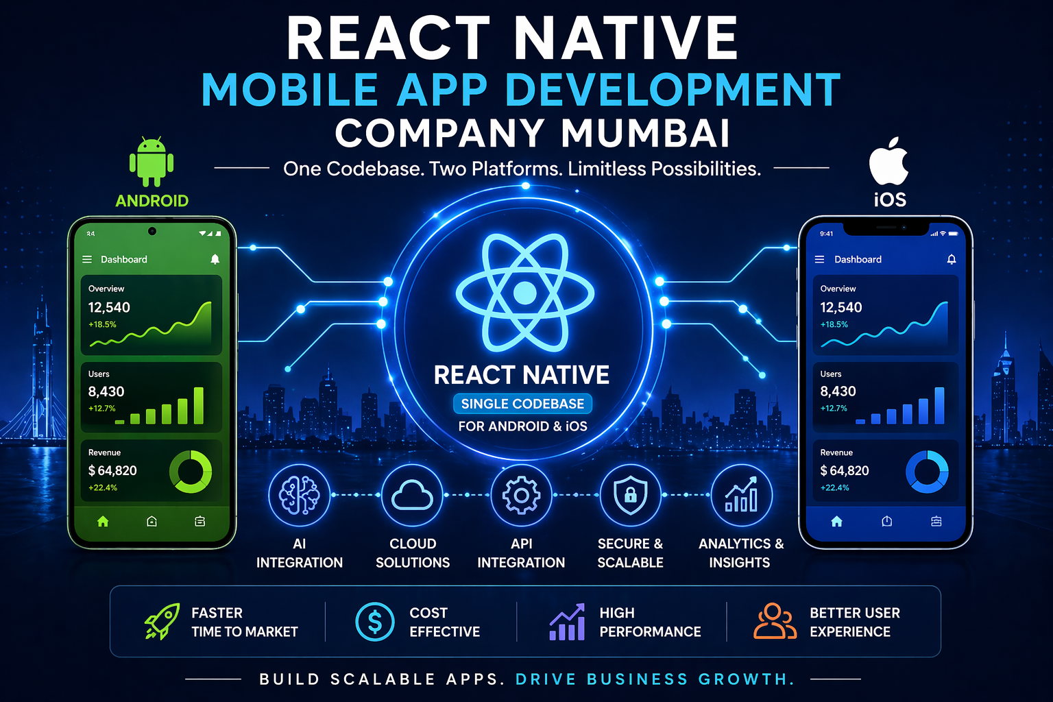 React Native Mobile App Development Company Mumbai | Scalable Apps