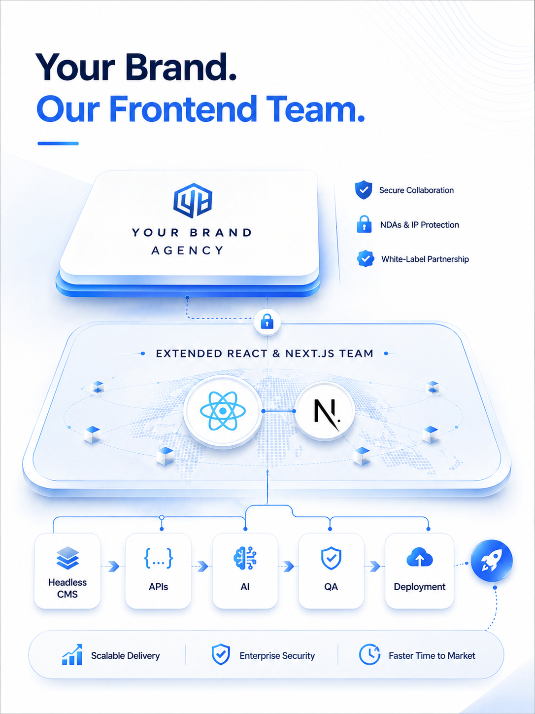 Scale Frontend Delivery Faster