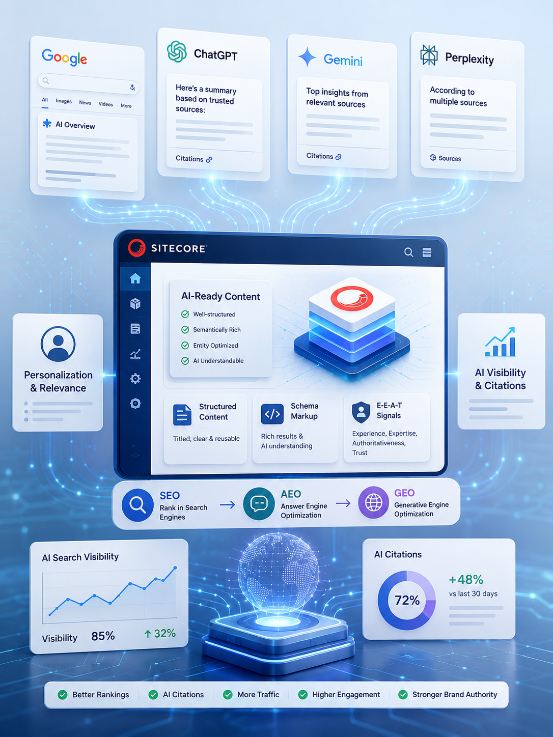 Make Sitecore AI Search Ready