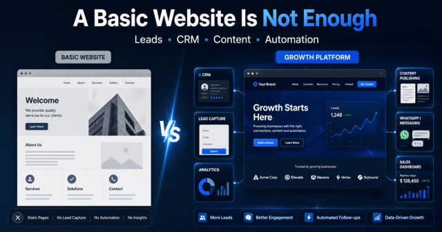 Why a Basic Website Is No Longer Enough