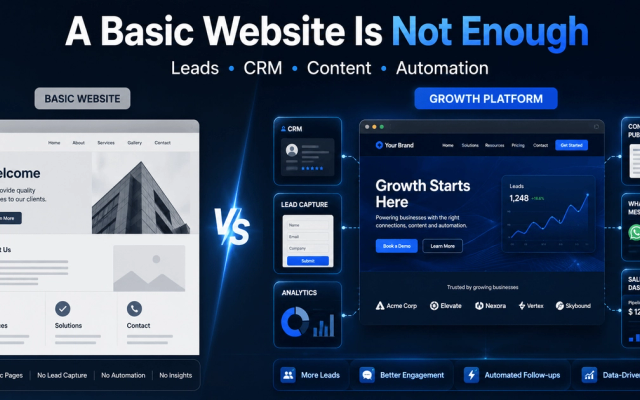Why a Basic Website Is No Longer Enough