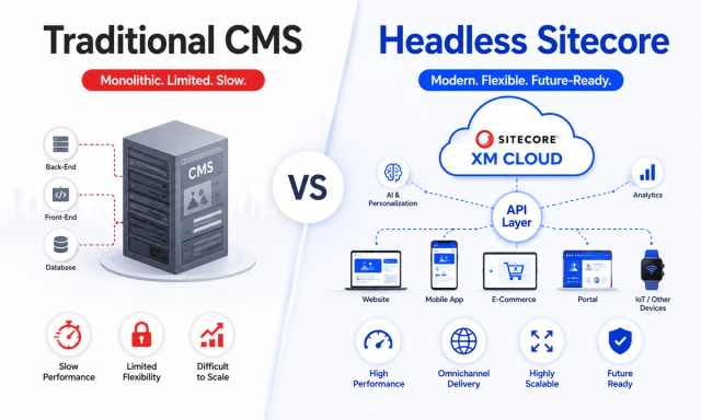 Headless CMS Sitecore vs Traditional CMS: Which is Better for Enterprises?