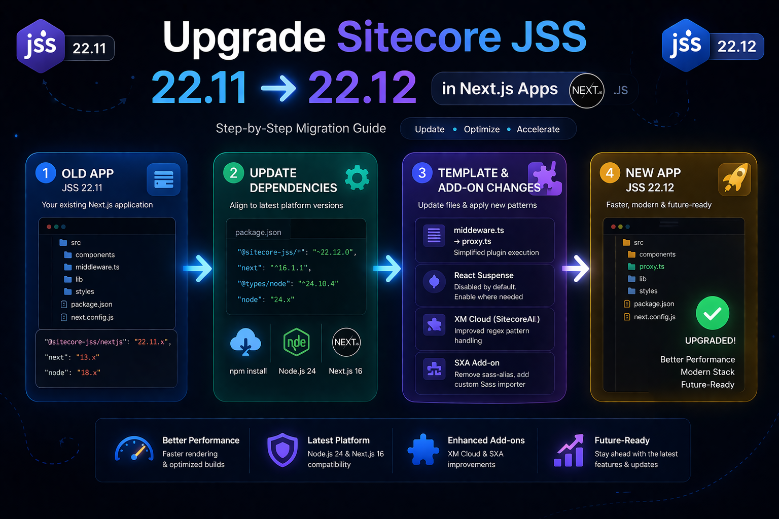Upgrade Sitecore JSS 22.11 to 22.12 Next.js App Guide