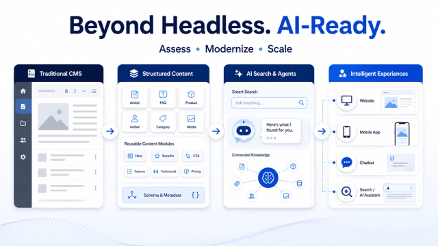 Enterprise CMS AI-Readiness Checklist: Is Your Content Platform Ready for AI?