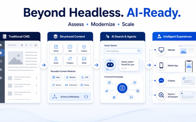 Enterprise CMS AI-Readiness Checklist: Is Your Content Platform Ready for AI?