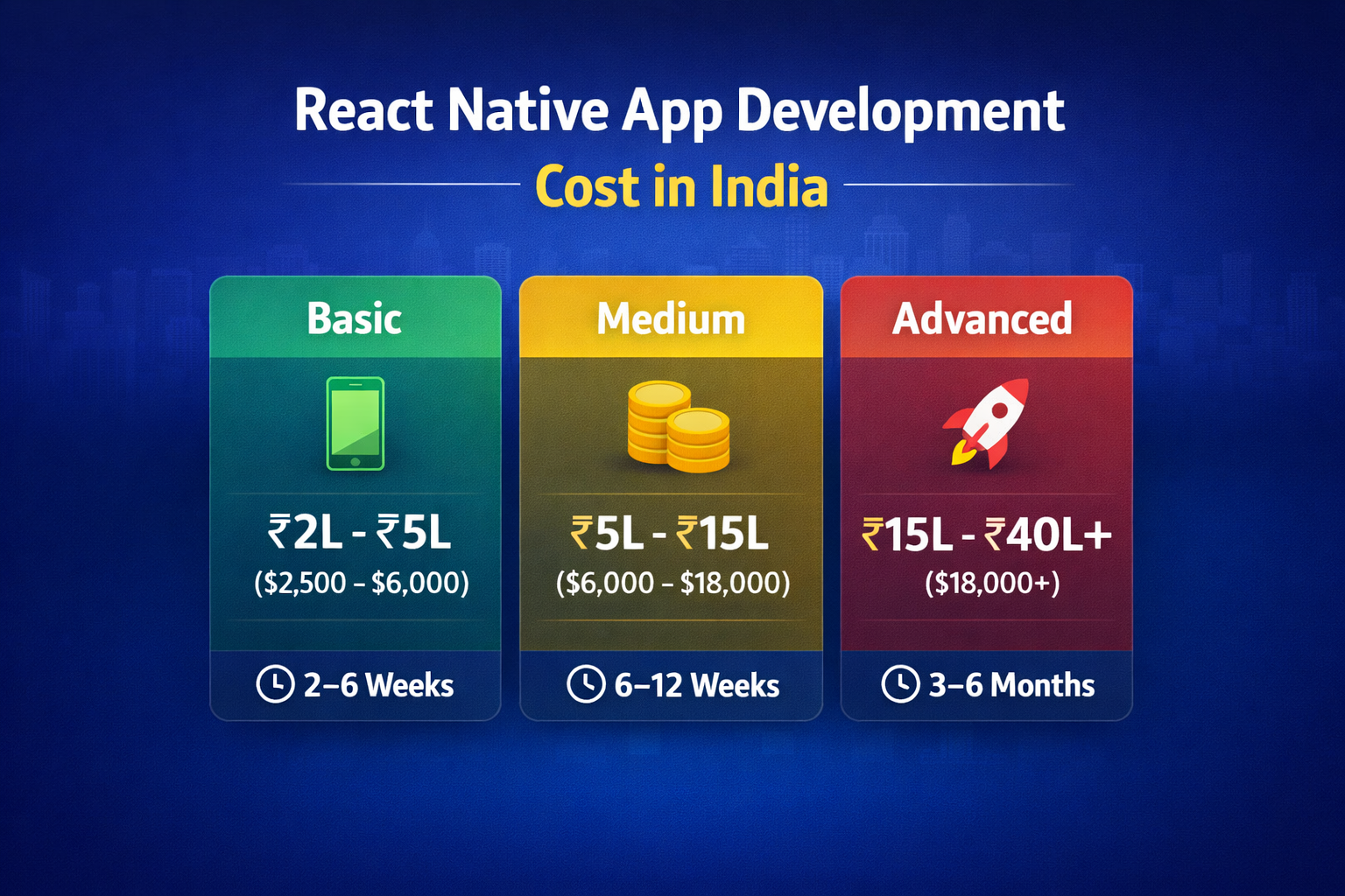 Cost of React Native App Development in India 2026 | Pricing Guide