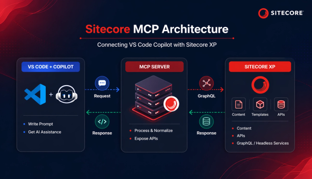 Setting Up a Sitecore MCP Server with XP and VS Code Copilot 