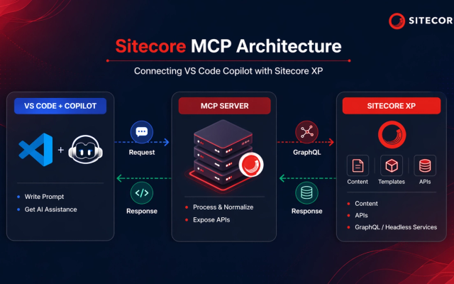 Setting Up a Sitecore MCP Server with XP and VS Code Copilot