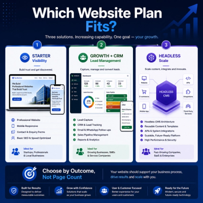 Website Development Packages in India: Starter, CRM and Headless CMS Compared