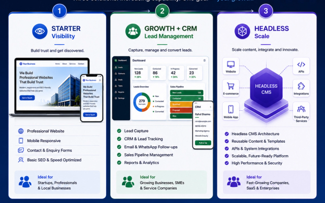 Website Development Packages in India: Starter, CRM and Headless CMS Compared