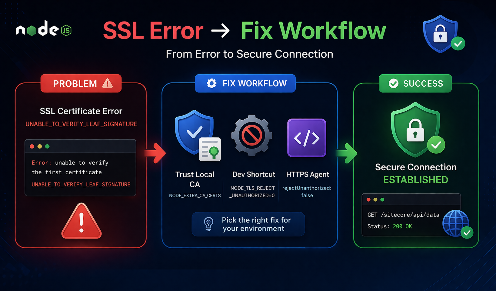 Fix Node.js SSL Error UNABLE_TO_VERIFY_LEAF_SIGNATURE