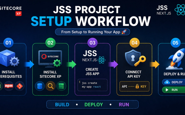 Complete step-by-step guide to create a Sitecore JSS project with Sitecore XPShape