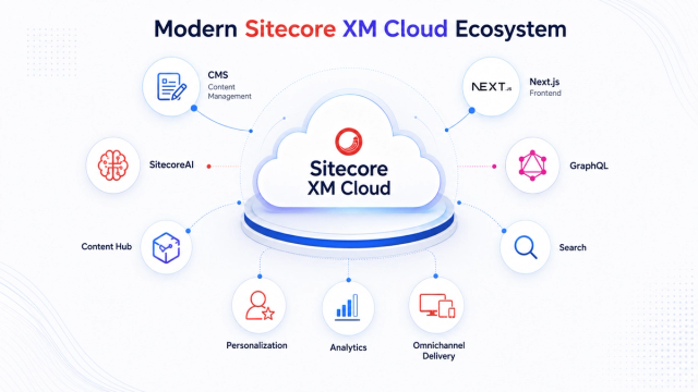 How Much Does Sitecore Cost in 2026? CMS, SitecoreAI, XM Cloud and Implementation Pricing