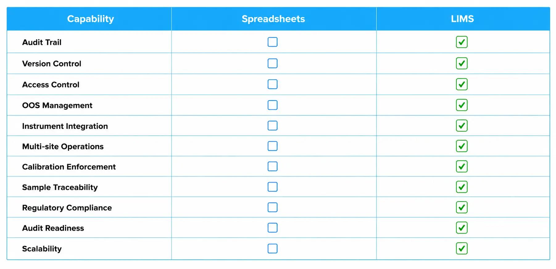 Spreadsheets Vs LIMS
