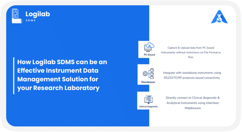 How Logilab SDMS Can Be An Effective Instrument Data Management Solution For Your Research Laboratory