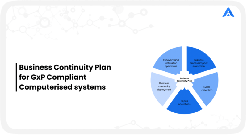 Business Continuity Plan for GxP Compliant Computerised systems