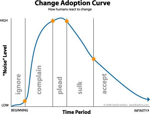 I like change, except...