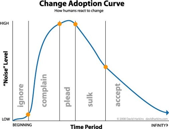 I like change, except...